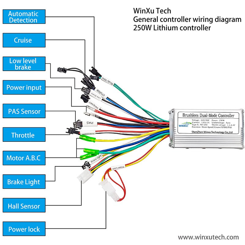 Basic 250W 36V BLDC Motor Controller